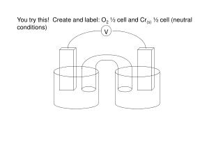 You try this! Create and label: O 2 ½ cell and Cr (s) ½ cell (neutral conditions)