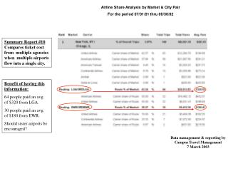 Benefit of having this information: 64 people paid an avg. of $320 from LGA. 30 people paid an avg. of $180 from EWR.