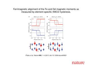 I Radu et al . Nature 000 , 1 - 4 (2011) doi:10.1038/nature09901