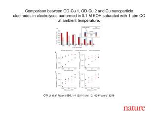 CW Li et al. Nature 000 , 1-4 (2014) doi:10.1038/nature13249