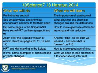 10Science7 13 Haratua 2014