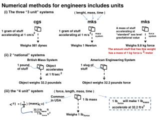 Numerical methods for engineers includes units