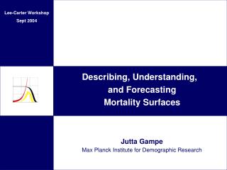 Describing, Understanding, and Forecasting Mortality Surfaces