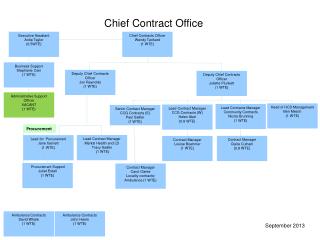 Chief Contract Office