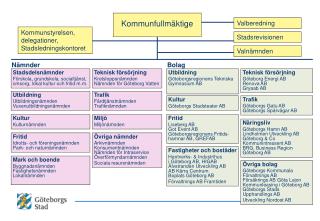 Valberedning