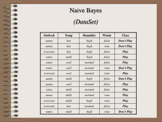 Naive Bayes (DataSet)
