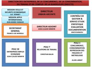 DIRECTION DES ENTREPRISES, DE LA CONCURRENCE, DE LA CONSOMMATION,