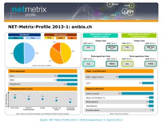 NET-Metrix-Profile 2013-1: anibis.ch