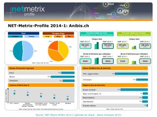 NET-Metrix-Profile 2014-1: Anibis.ch