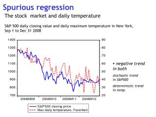 Spurious regression