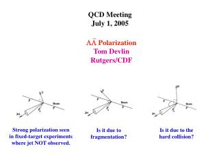 QCD Meeting July 1, 2005