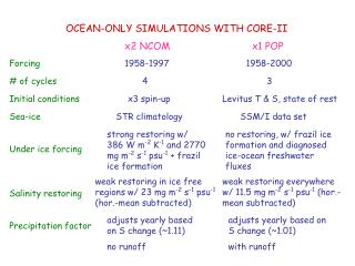 OCEAN-ONLY SIMULATIONS WITH CORE-II