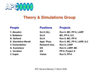 Theory &amp; Simulations Group
