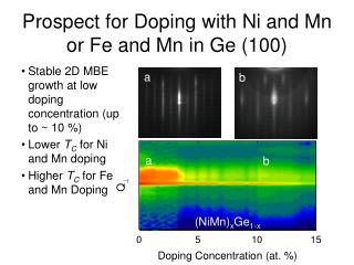 Prospect for Doping with Ni and Mn or Fe and Mn in Ge (100)