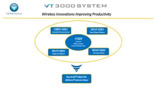 Wireless Innovations Improving Productivity