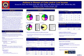 Asthma in Women of Color and/or Low Income