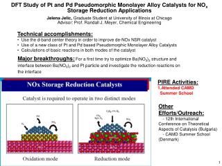 Major breakthroughs: For a first time try to optimize Ba(NO 3 ) 2 structure and