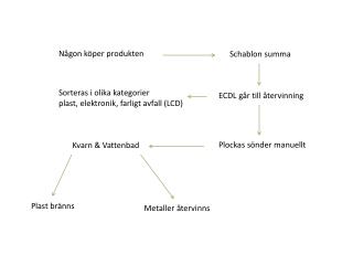 ECDL går till återvinning