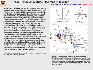 Phase Transition of Dirac Electrons in Bismuth