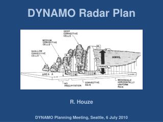 DYNAMO Planning Meeting, Seattle, 6 July 2010