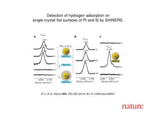 JF Li et al. Nature 464 , 392-395 (2010) doi:10.1038/nature08907