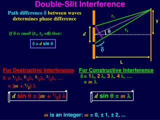 Double-Slit Interference