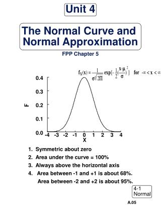 Unit 4 The Normal Curve and Normal Approximation FPP Chapter 5