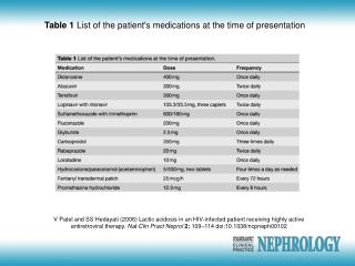 Table 1 List of the patient's medications at the time of presentation