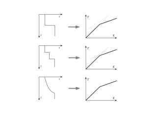 Mislocation important for body waves P in particular