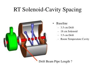 RT Solenoid-Cavity Spacing