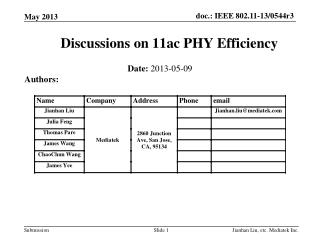 Discussions on 11ac PHY Efficiency