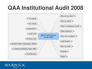 QAA Institutional Audit 2008