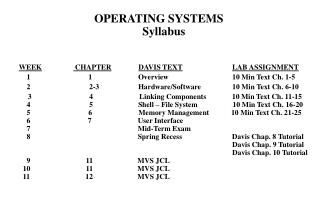 OPERATING SYSTEMS Syllabus WEEK CHAPTER DAVIS TEXT LAB ASSIGNMENT