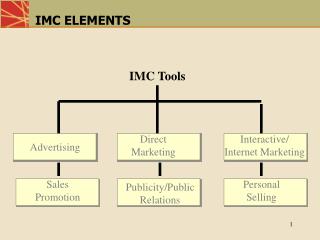 IMC ELEMENTS