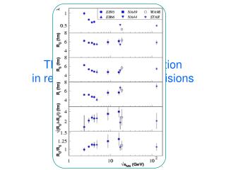 The HBT excitation function in relativistic heavy ion collisions
