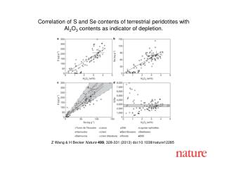 Z Wang &amp; H Becker Nature 499 , 328-331 (2013) doi:10.1038/nature 12285