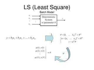 LS (Least Square) Batch Mode!