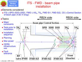ITS - FWD - beam pipe installation