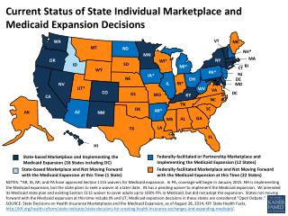 Current Status of State Individual Marketplace and Medicaid Expansion Decisions