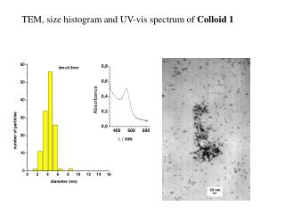 TEM, size histogram and UV-vis spectrum of Colloid 1