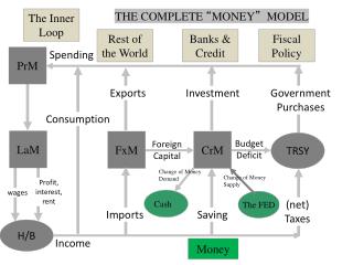 Foreign Capital