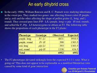 An early dihybrid cross