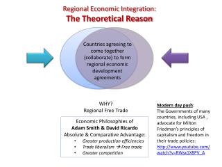 Regional Economic Integration: The Theoretical Reason