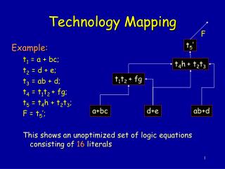 Technology Mapping