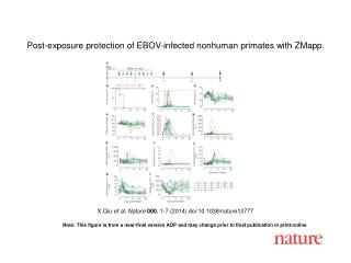 X Qiu et al. Nature 000 , 1-7 (2014) doi:10.1038/nature13777