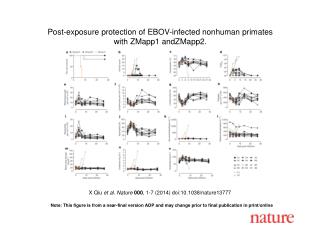 X Qiu et al. Nature 000 , 1-7 (2014) doi:10.1038/nature13777