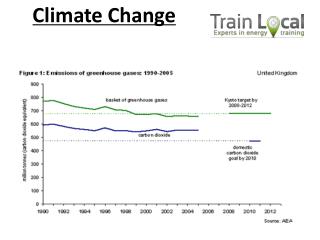 Climate Change