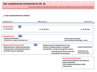 Der medizinische Fortschritt im 20. Jh.