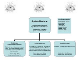 Organisationsaufbau