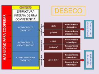 Conocimiento explícito